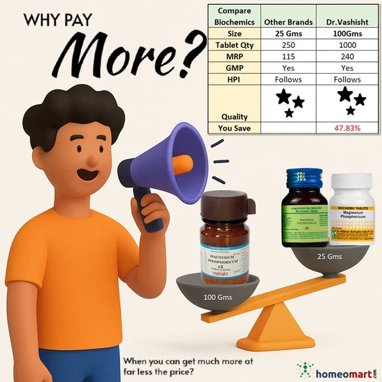 Discover unbeatable value with Dr. Vashisht Homeopathy Biochemic Tablets! With 1100 tablets (100g) offered at just ₹240, you save up to 47.83% compared to other brands offering only 250 tablets (25g) at ₹115.