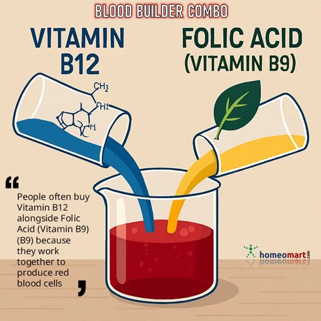 buy vitamin B12 tablets online India, cyanocobalamin tablets India, B complex tablets for metabolism, best B12 tablets for fatigue, blood builder supplement, wheezal folic care tablets, wheezal folic care plus tablets, folic acid tablets, iron supplement tablets, vitamin b12 supplement tablets, immunity booster tablets, iron and folic acid tablets, buy folic acid tablets online, zinc vitamin c supplement, nutritional supplement tablets,