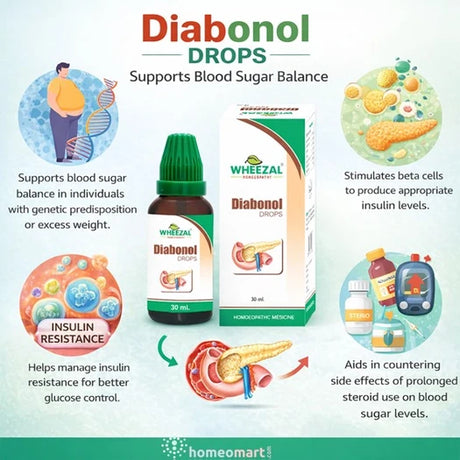 Diabonol Drops packaging and illustrations of blood sugar balance benefits on a white background