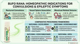 Bufo Rana for violent spasms, Bufo Rana for muscular rigidity, Bufo Rana for post ictal exhaustion, Bufo Rana for trembling and jerking, Bufo Rana for profuse salivation during convulsions, Bufo Rana and Cicuta Virosa, Bufo Rana and Hyoscyamus, Bufo Rana and Sepia, homeopathy for nocturnal convulsions, homeopathic remedy for genital aura, homeopathic remedy for menstrual related convulsions