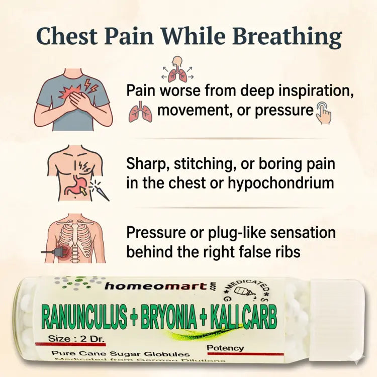 chest pain while breathing 