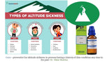 Diagram of altitude sickness symptoms with a bottle of Coca and text about altitude sickness prevention.
