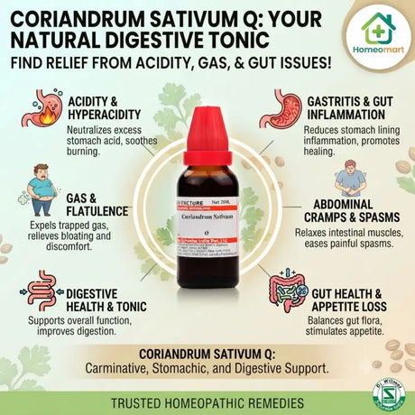 best homeopathic medicine for acidity and gastritis, homeopathic remedy for hyperacidity, natural medicine for stomach gas and bloating, homeopathy for flatulence after meals, homeopathic medicine for abdominal cramps, medicine for indigestion and poor appetite, homeopathic remedy for gastric irritation, natural remedy for bowel spasms,