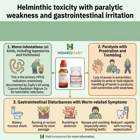 Cuprum Oxydatum Nigrum for worm infestation, Cuprum Oxydatum Nigrum for tapeworms, Cuprum Oxydatum Nigrum for roundworms, Cuprum Oxydatum Nigrum for hookworm symptoms, Cuprum Oxydatum Nigrum for stomach cramps, Cuprum Oxydatum Nigrum for abdominal cramps, Cuprum Oxydatum Nigrum for nausea and vomiting, Cuprum Oxydatum Nigrum for digestive complaints,