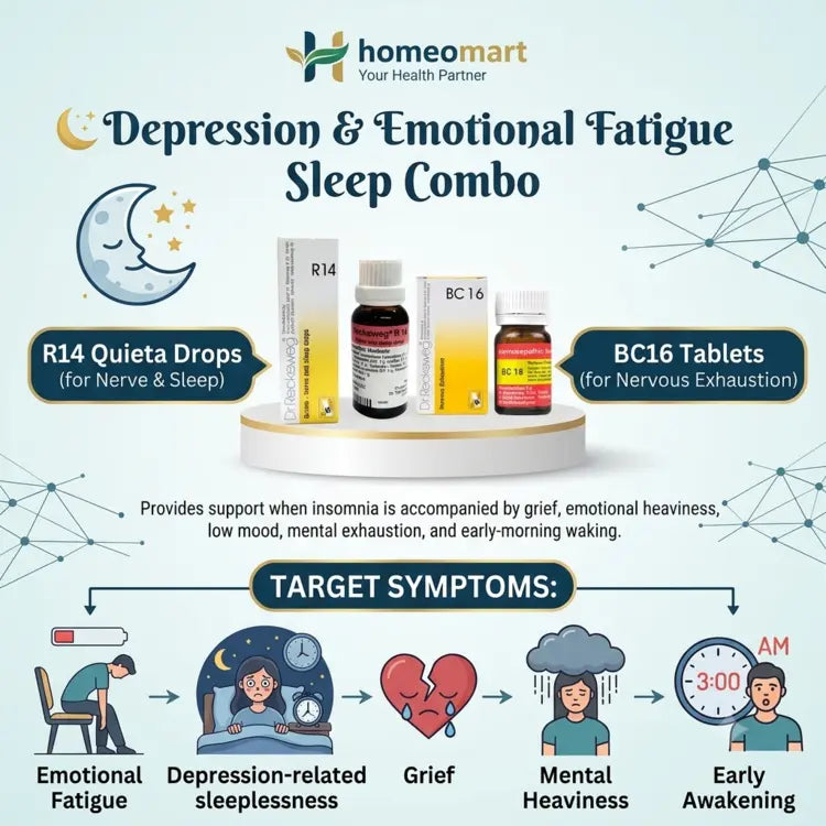 Dr. Reckeweg R14 Quieta Depression Insomnia Relief Combo with BC16 Tablets for emotional exhaustion, grief-related sleeplessness, and low mood.