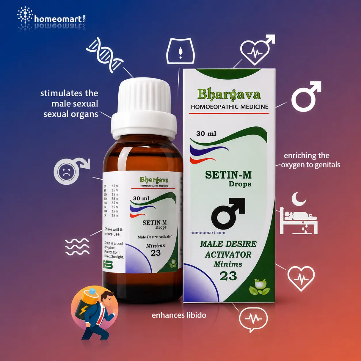 Dr. Bhargava Setin-M Drops (Minims 23) Indications