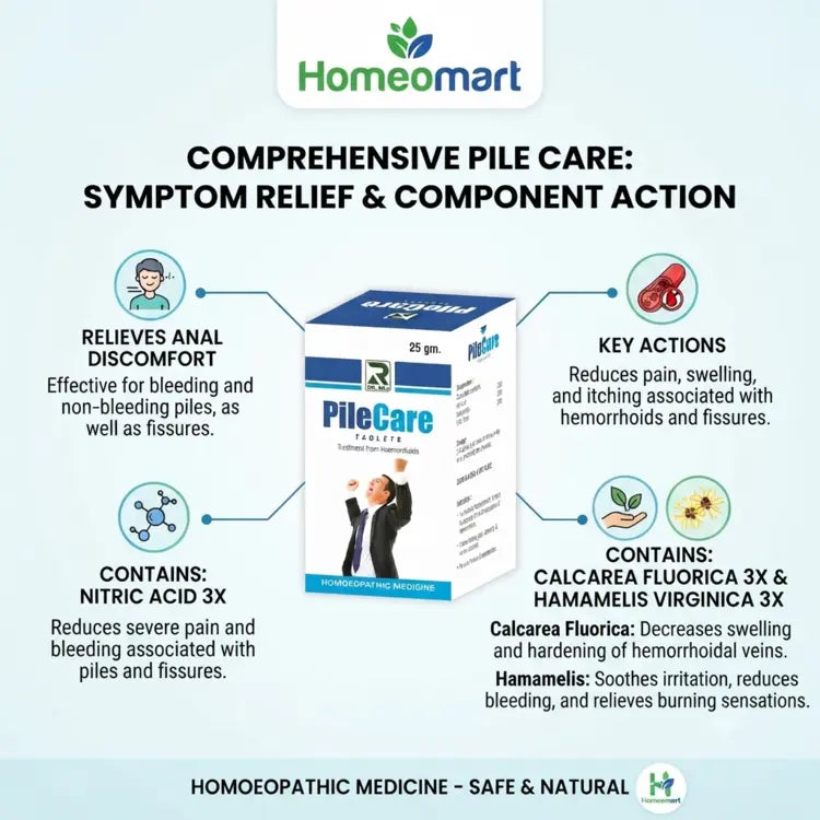 natural anal discomfort relief in homeopathy, homeopathic medicine for rectal irritation, homeopathic remedy for hemorrhoid swelling, natural hemorrhoid relief tablets, homeopathic medicine for pile mass, homeopathic remedy for anal burning, piles tablets with Hamamelis, homeopathic constipation support for piles