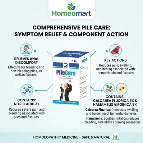 natural anal discomfort relief in homeopathy, homeopathic medicine for rectal irritation, homeopathic remedy for hemorrhoid swelling, natural hemorrhoid relief tablets, homeopathic medicine for pile mass, homeopathic remedy for anal burning, piles tablets with Hamamelis, homeopathic constipation support for piles