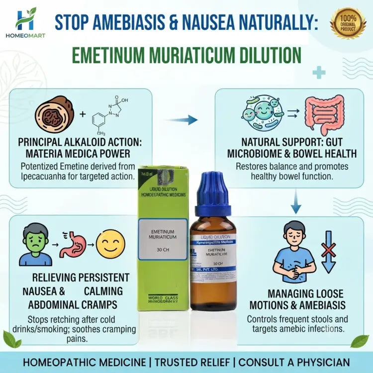 Emetinum Muriaticum, Homeopathic Dilutions, Digestive Health, Amebiasis Relief, Nausea Treatment, Stomach Pain, Skin Care, Psoriasis Support, Ipecac Alkaloid, Homeopathy Medicine