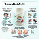 Bhargava Filaria No. 32 homeopathic medicine bottle with symptoms and illustrations of Filariasis Swelling, Itching & Fever Care on a white background
