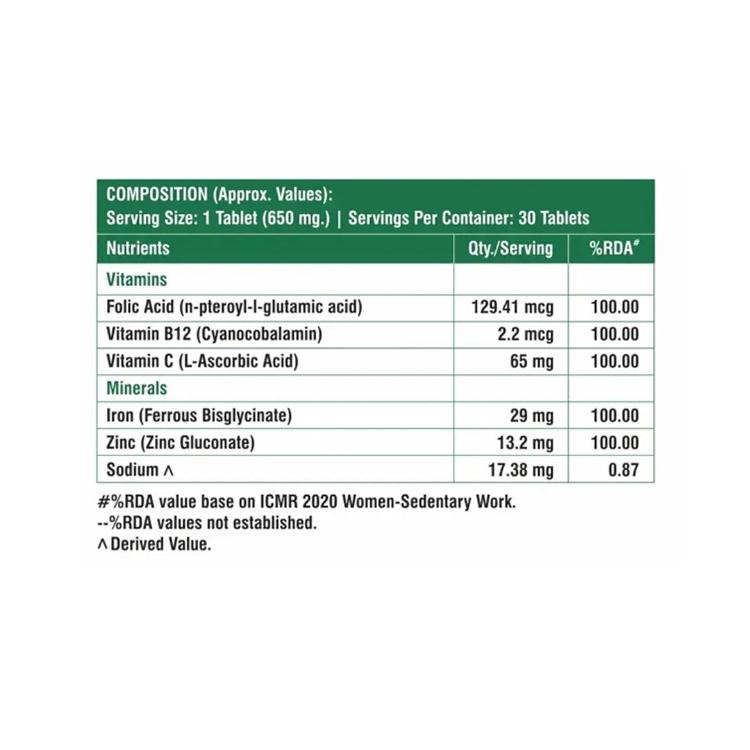 folic acid tablets ingredient table