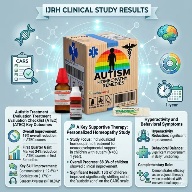 hyperactivity remedy, autism communication improvement, natural ASD therapy, homeopathic autism care, Autism clinical study results