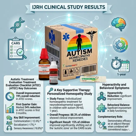 hyperactivity remedy, autism communication improvement, natural ASD therapy, homeopathic autism care, Autism clinical study results