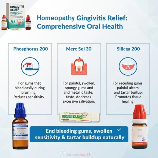 Homeopathy Gingivitis Relief products with descriptions on a light blue background