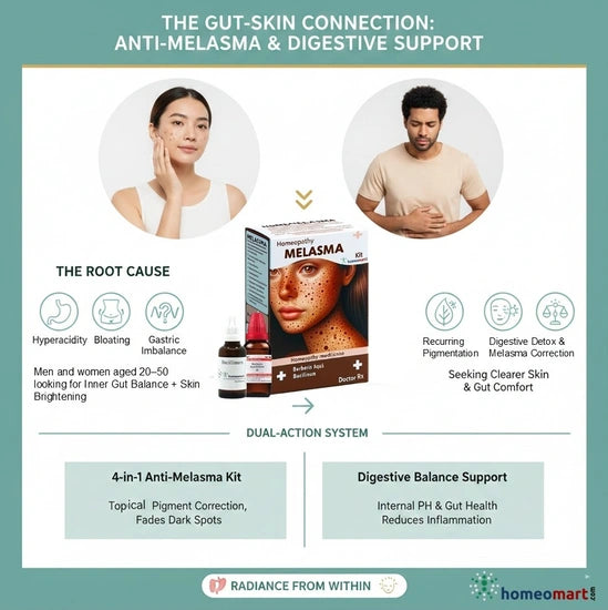  Homeopathy Melasma and digestive support product with images of a woman and man, and text about the gut-skin connection.