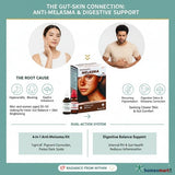  Homeopathy Melasma and digestive support product with images of a woman and man, and text about the gut-skin connection.