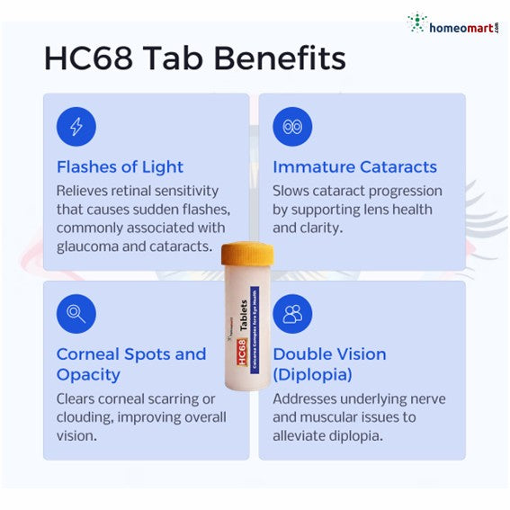 HC68 Tab Benefits infographic  on a light blue background with vision benefits