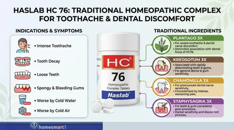 HC76 Plantago Complex for toothache, HC76 for tooth sensitivity, HC76 for sensitive teeth, Plantago Complex for toothache, homeopathic tablets for toothache, homeopathic remedy for dental sensitivity, HC76 for cold sensitive teeth,