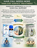 Hair loss treatment combo internal + external with text on a green background