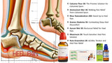 Illustration of heel pain with product solutions on a white background