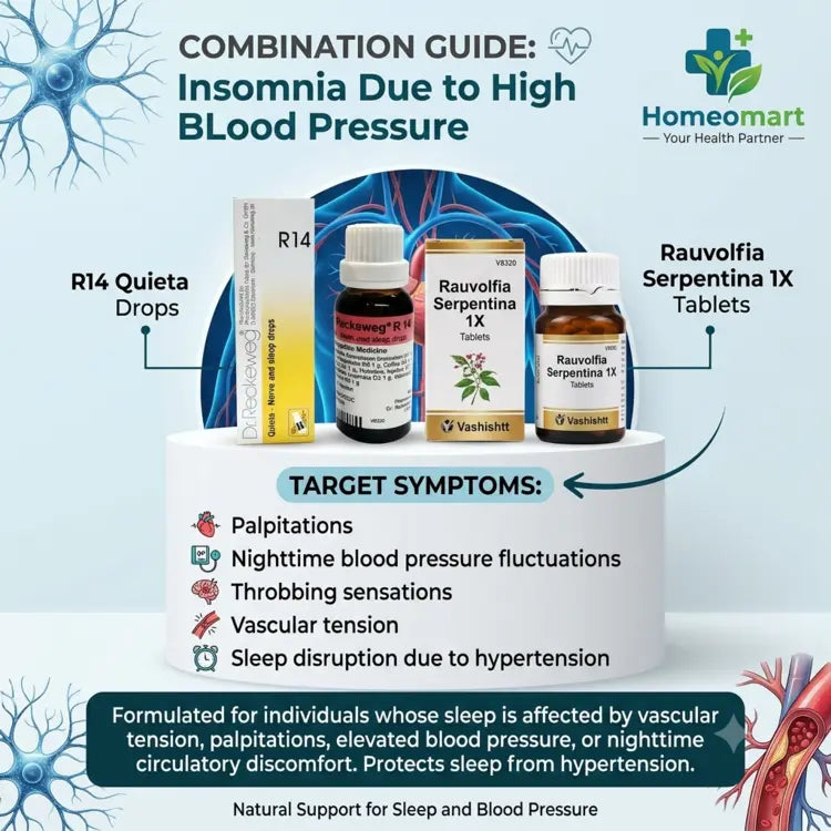 Dr. Reckeweg R14 Quieta High Blood Pressure Insomnia Combo with Rauvolfia Serpentina for hypertension-related sleep disturbances, nighttime palpitations sleep loss