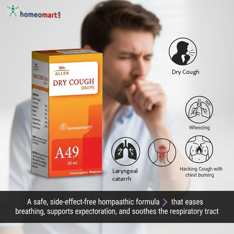 Allen Dry Cough Drops packaging with a man coughing and icons indicating dry cough, Laryngeal catarrh, hacking cough on a white background.