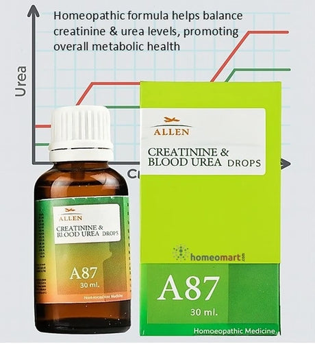 Allen Creatinine & Blood Urea Drops bottle and packaging on a white background with text about homeopathic benefits.