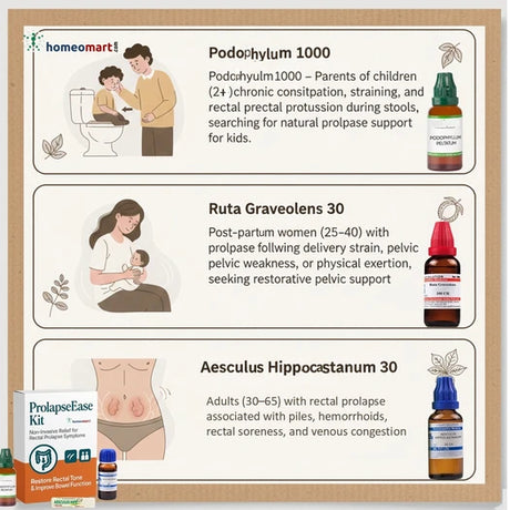 Homeopathy rectal Prolapse Infographic with illustrations and text on a light brown background