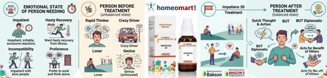 homeopathic emotional wellness drops, natural remedy for impatience, Bach flower for anxiety and stress, flower essence for emotional healing, Bach remedy for restless mind, natural support for emotional balance, Dr Edward Bach flower remedies, Bach flower therapy for emotional wellbeing