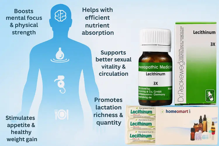 Homeopathic medicine bottles with labels and a blue silhouette of a person on a light blue background.