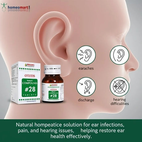 Homeopathic solution for ear infections with product packaging and ear illustration.