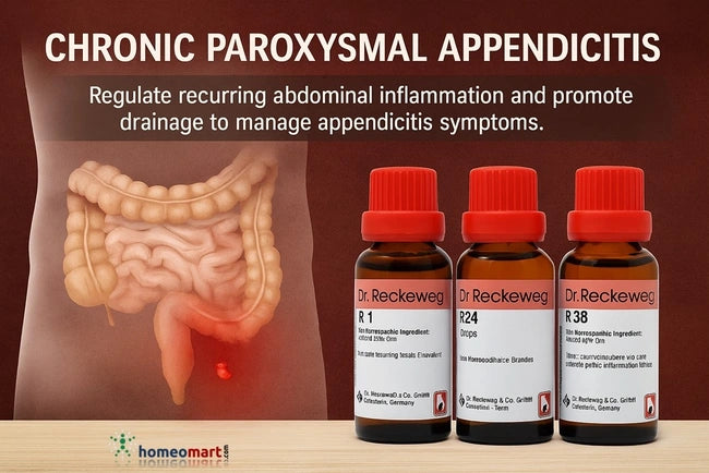 Individuals with recurring appendicitis symptoms or lower abdominal inflammation seeking natural anti-inflammatory support