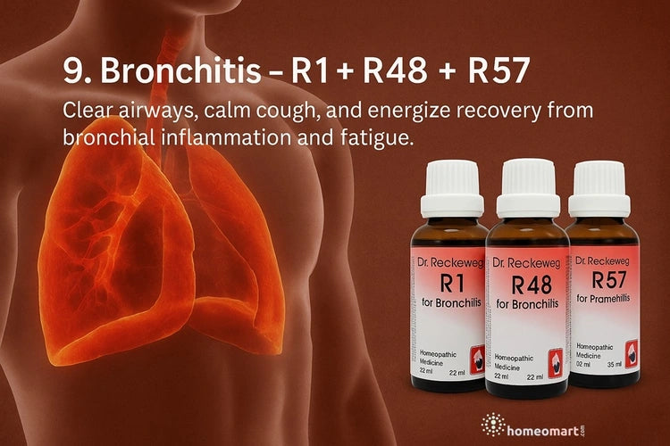 Individuals suffering from acute or chronic bronchitis, chest congestion, or fatigue seeking natural respiratory and anti-inflammatory support