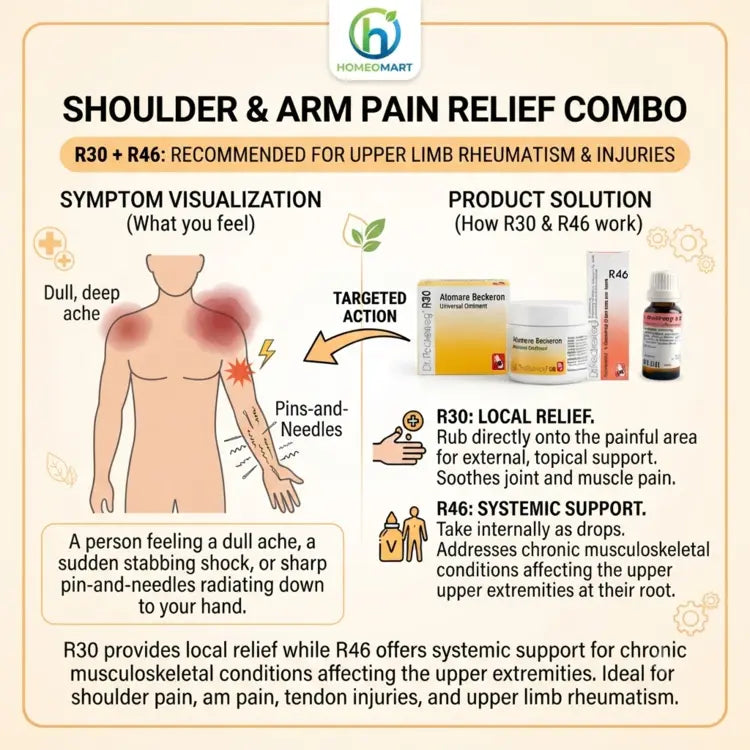  Topical homeopathic pain relief with internal drops for shoulder pain, reckeweg frozen shoulder relief 