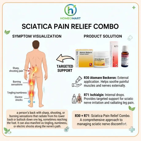 homeopathy sciatica pain relief , reckeweg combo for burning sensations that radiate from your lower back or buttock down one leg