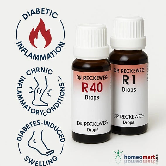 Homeopathy drops R40 & R1 for Diabetic Inflammation, Chronic Inflammatory Conditions, Diabetes-Induced Swelling