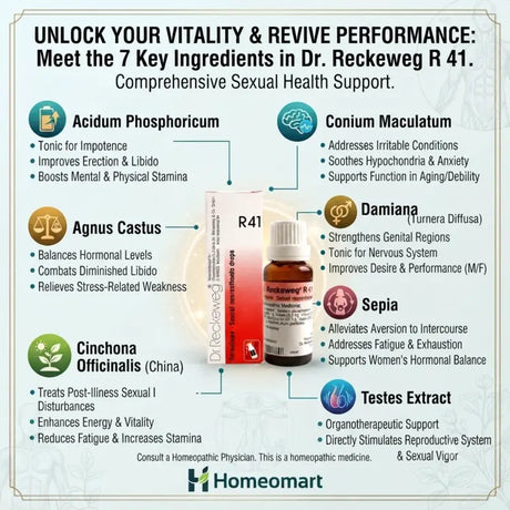 R41 Homeopathy, Acid Phos for Sexual Weakness, Conium for Male Sexual Health, Damiana for Male Vitality, Agnus castus in Erectile Dysfunction, ED, Cinchina forLow Libido, Premature Ejaculation, PE, Nightfall, Spermatorrhoea, Testes for Sexual Debility, Male Weakness, Sexual Exhaustion, Nervous Exhaustion, Impotence, Male Wellness, Homeopathic ED Support, Homeopathic Sexual Health, German Homeopathy, Reckeweg Drops, Male Vitality Drops, R41 Medicine