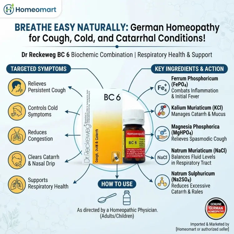 Reckeweg BC6 uses, Dr Reckeweg, BC 06, Biochemic Combination, Biochemic Tablets, German Homeopathy, Homeopathic Tablets, Cough, Cold, Congestion, Catarrh, Catarrhal Conditions, Respiratory Support, Respiratory Health, Cough Cold, Homeopathic Cough Remedy, Homeopathic Cold Remedy, German Homeopathic Medicine, Reckeweg Germany, Ferrum Phosphoricum, Kalium Muriaticum, Magnesia Phosphorica, Natrum Muriaticum, Natrum Sulphuricum, Dr Reckeweg India