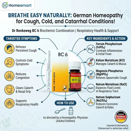 Reckeweg BC6 uses, Dr Reckeweg, BC 06, Biochemic Combination, Biochemic Tablets, German Homeopathy, Homeopathic Tablets, Cough, Cold, Congestion, Catarrh, Catarrhal Conditions, Respiratory Support, Respiratory Health, Cough Cold, Homeopathic Cough Remedy, Homeopathic Cold Remedy, German Homeopathic Medicine, Reckeweg Germany, Ferrum Phosphoricum, Kalium Muriaticum, Magnesia Phosphorica, Natrum Muriaticum, Natrum Sulphuricum, Dr Reckeweg India