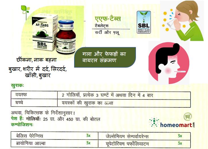 SBL AF Tablets in Hindi फ्लू के लिए एसबीएल एएफ होम्योपैथी गोलियाँ