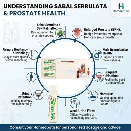 Sabal Serrulata pills for painful urination, homeopathic support for male reproductive health, medicine for nocturia, homeopathy for weak urine flow in elderly men, homeopathic remedy for urinary hesitancy
