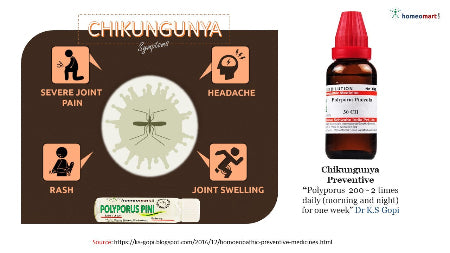 Safe remedies for Chikungunya symptoms