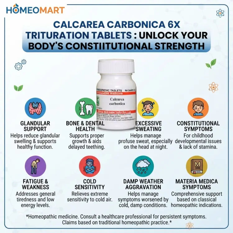 Schwabe Calcarea Carbonica Hahnemanni LATT, Calcarea Carbonica 3X trituration tablets, Calcarea Carbonica 6X trituration tablets, low attenuation Calcarea Carbonica tablets, Calcarea Carbonica for glandular symptoms, Calcarea Carbonica Materia Medica symptoms, Calcarea Carbonica bone and dental symptoms, Calcarea Carbonica excessive sweating homeopathy, Calcarea Carbonica childhood constitutional symptoms, Calcarea Carbonica delayed teething homeopathy, Calcarea Carbonica glandular swelling,