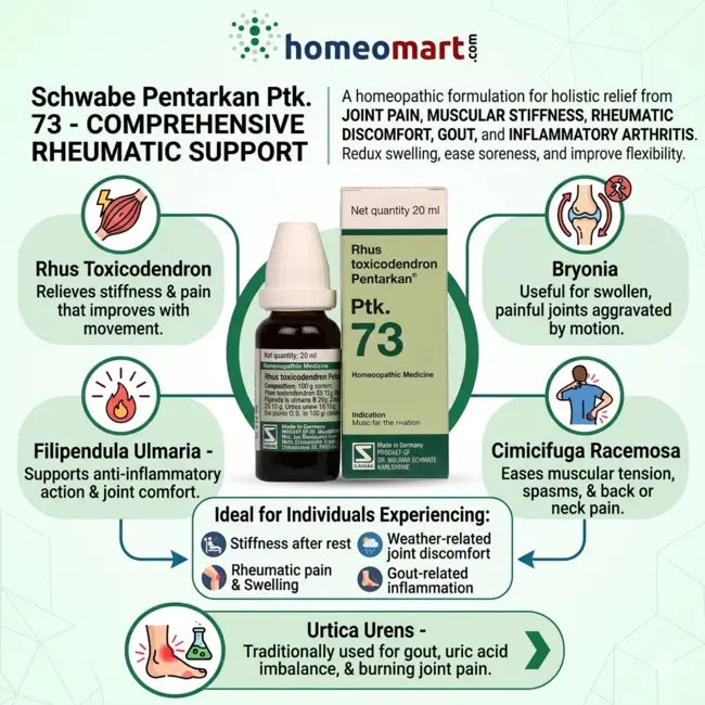 Pentarkan 73 ingredient benefits , homeopathy for joint pain, rheumatic pain relief, arthritis homeopathic medicine, gout relief homeopathy, muscle stiffness remedy, natural joint support, inflammatory arthritis treatment, homeopathic medicine for gout, joint swelling relief, back pain homeopathy