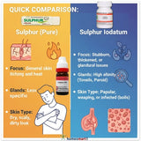 Sulphur Iodatum Homeopathy Dilution in 6C, 30C, 200C, 1M, 10M