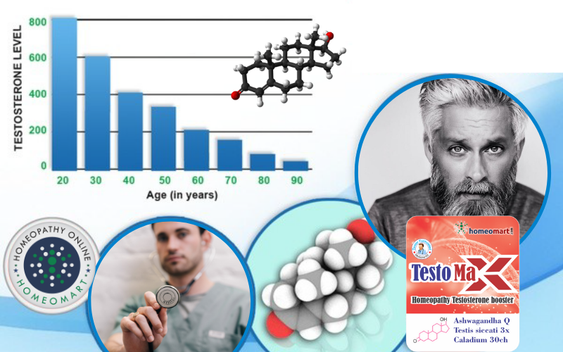 Testosterone levels in men by age