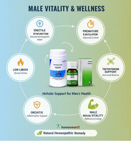 Homeopathic Orchitinum for male vitality and wellness with product images, iconsand text on a gradient background