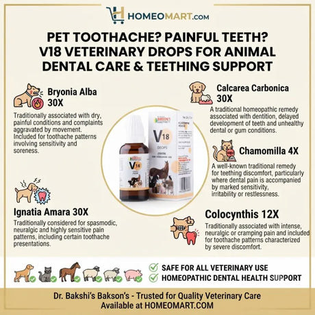 Bakson V18, Bakson Veterinary, Teeth Drops, Veterinary Teeth, Toothache Drops, Animal Dental Care, Dental Support, Homeopathic Veterinary, Teething Support, Delayed Teething, Dentition, Pyorrhoea, Unhealthy Gums, Decaying Gums, Gum Support, Dental Pain, Tooth Pain, Pet Dental Care, Veterinary Homeopathy, 30ml Drops