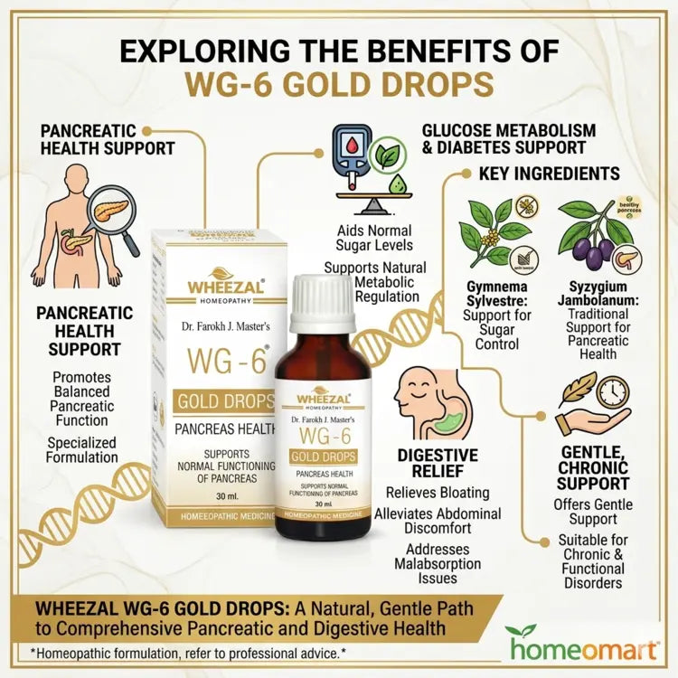 pancreatic health homeopathy drops, natural blood sugar support, Gymnema homeopathy, Syzygium jambolanum drops, holistic pancreas care