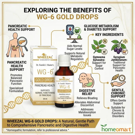 pancreatic health homeopathy drops, natural blood sugar support, Gymnema homeopathy, Syzygium jambolanum drops, holistic pancreas care